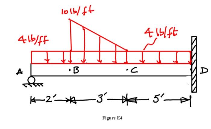 Solved For the beam and loading shown in Figure E4, | Chegg.com