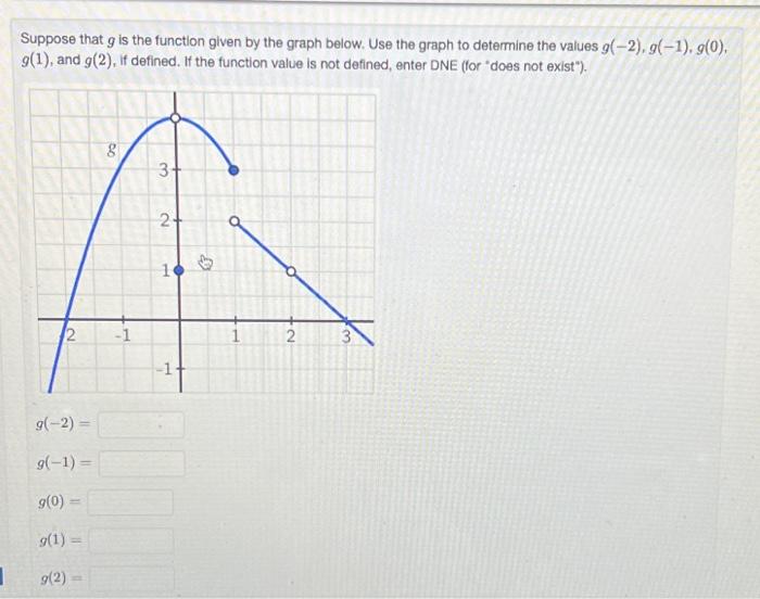Solved Suppose that g is the function given by the graph | Chegg.com