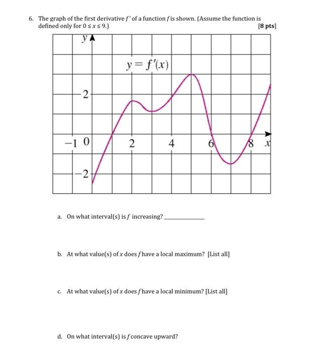 Solved 6. The graph of the first derivative f' of a function | Chegg.com