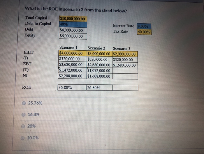 Sample Roe Worksheet Solved What is the ROE in scenario 3 from the sheet below? | Chegg.com