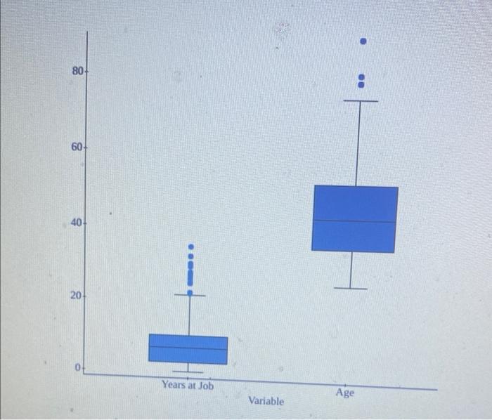 Solved 1. record the 5 number summary for each box plot.2.