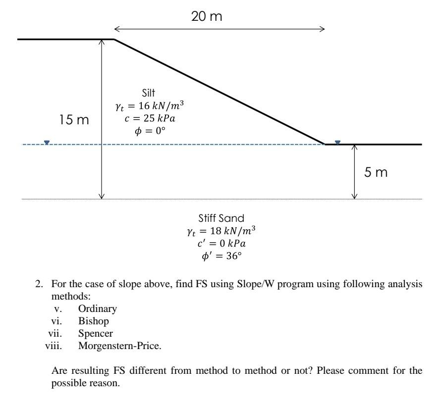 2. For the case of slope above, find FS using Slope/W | Chegg.com