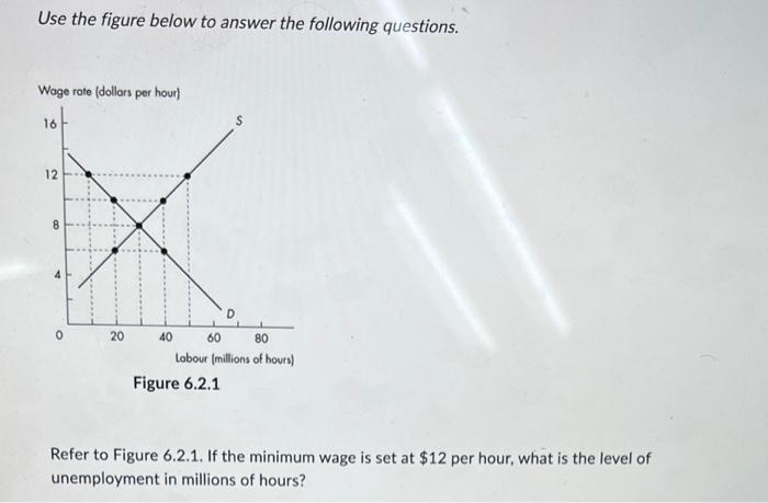 Solved Use The Figure Below To Answer The Following | Chegg.com