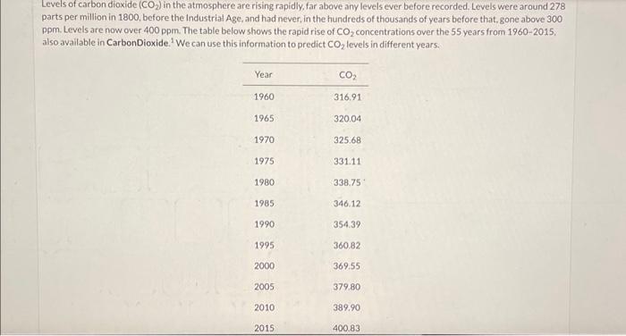 Levels of carbon dioxide \( \left(\mathrm{CO}_{2}\right) \) in the atmosphere are rising rapidly, far above any levels ever b