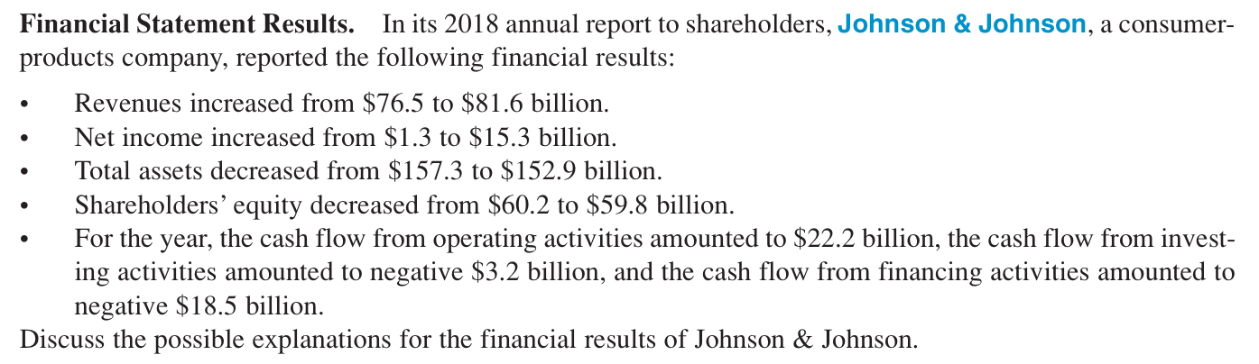 Solved Financial Statement Results. In its 2018 ﻿annual | Chegg.com