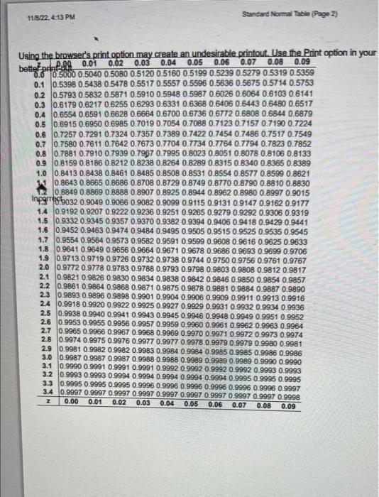  Solved Find The Z scores For Which 18 Of