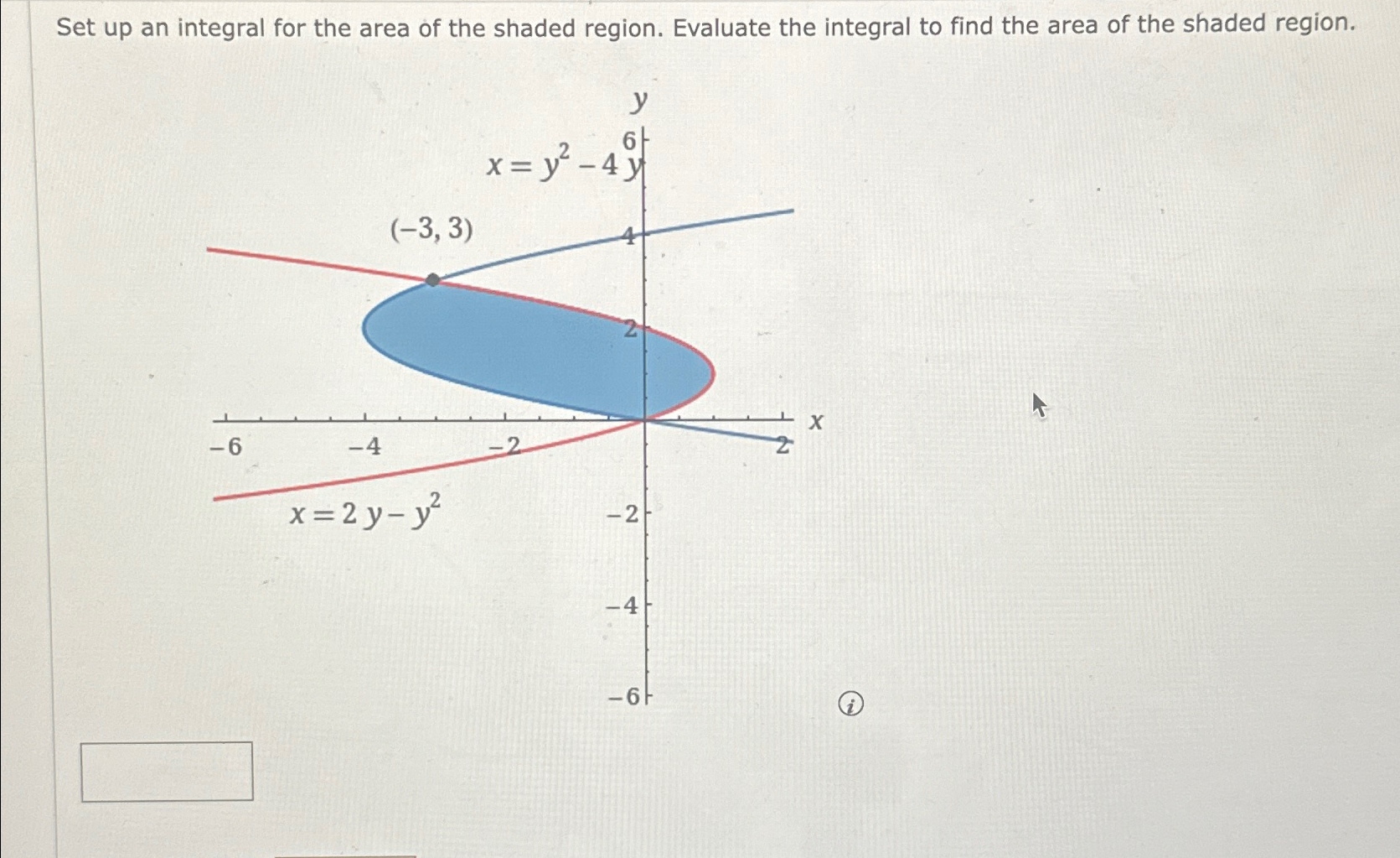 Solved Set up an integral for the area of the shaded region. | Chegg.com