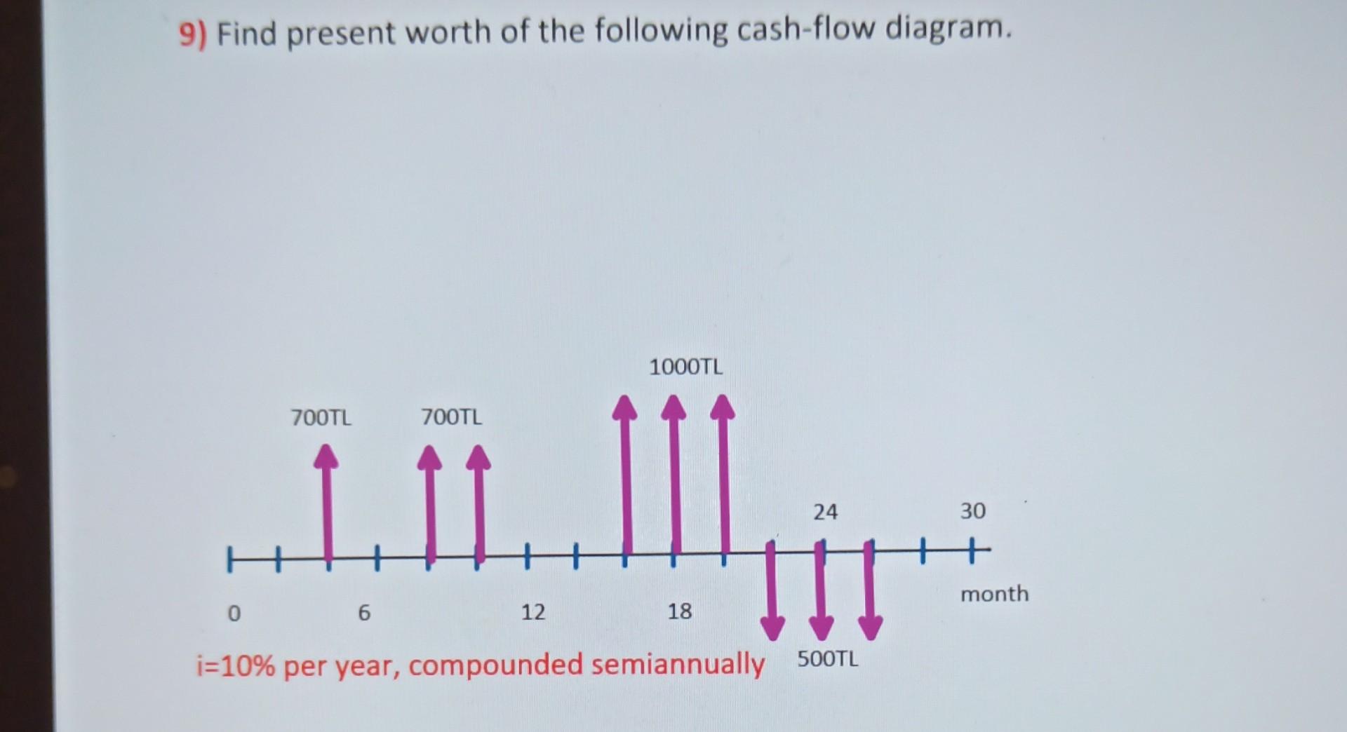 Solved 9) Find Present Worth Of The Following Cash-flow | Chegg.com ...