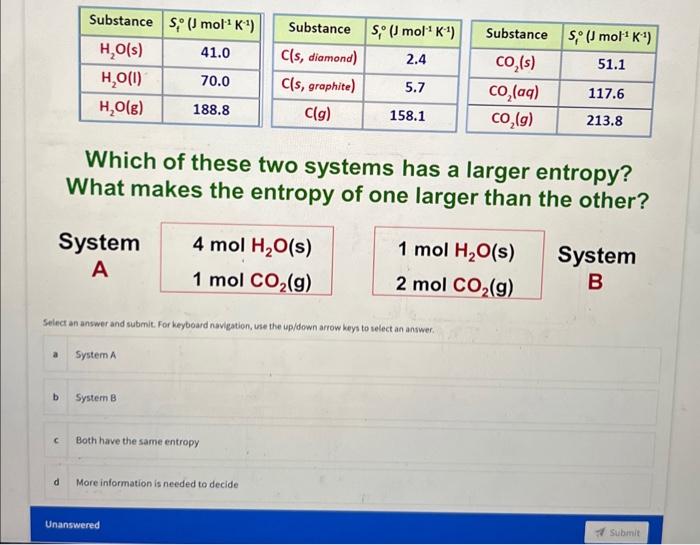 Solved Which of these two systems has a larger entropy? What | Chegg.com