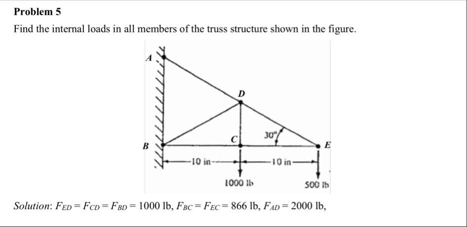 Solved Problem 5Find the internal loads in all members of | Chegg.com