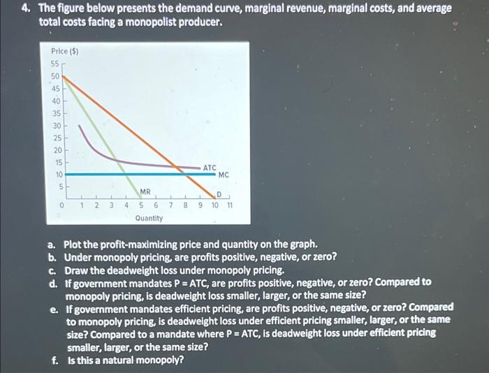 Solved 4. The figure below presents the demand curve, | Chegg.com