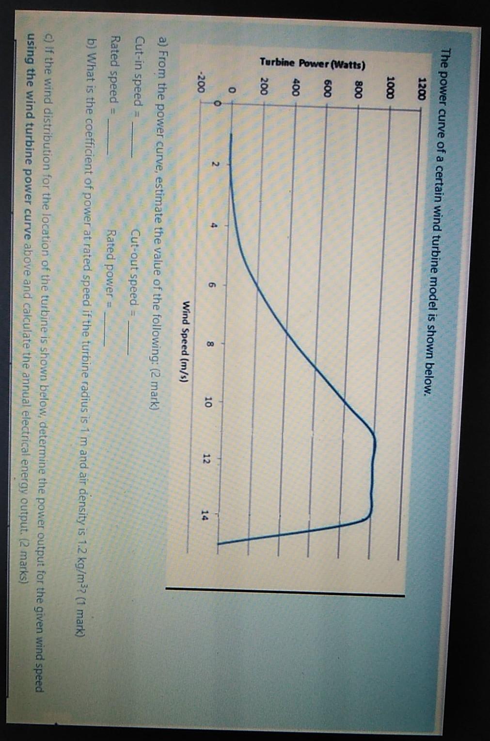 Solved The power curve of a certain wind turbine model is | Chegg.com