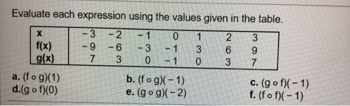 Solved Evaluate each expression using the values given in | Chegg.com