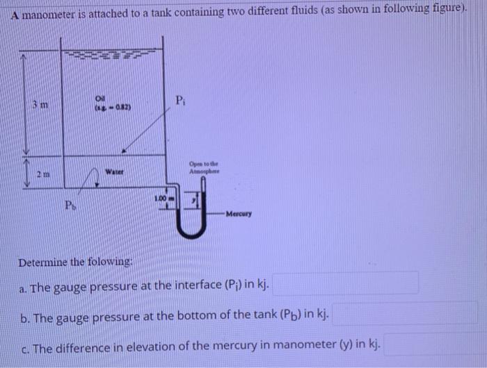 Solved A manometer is attached to a tank containing two | Chegg.com