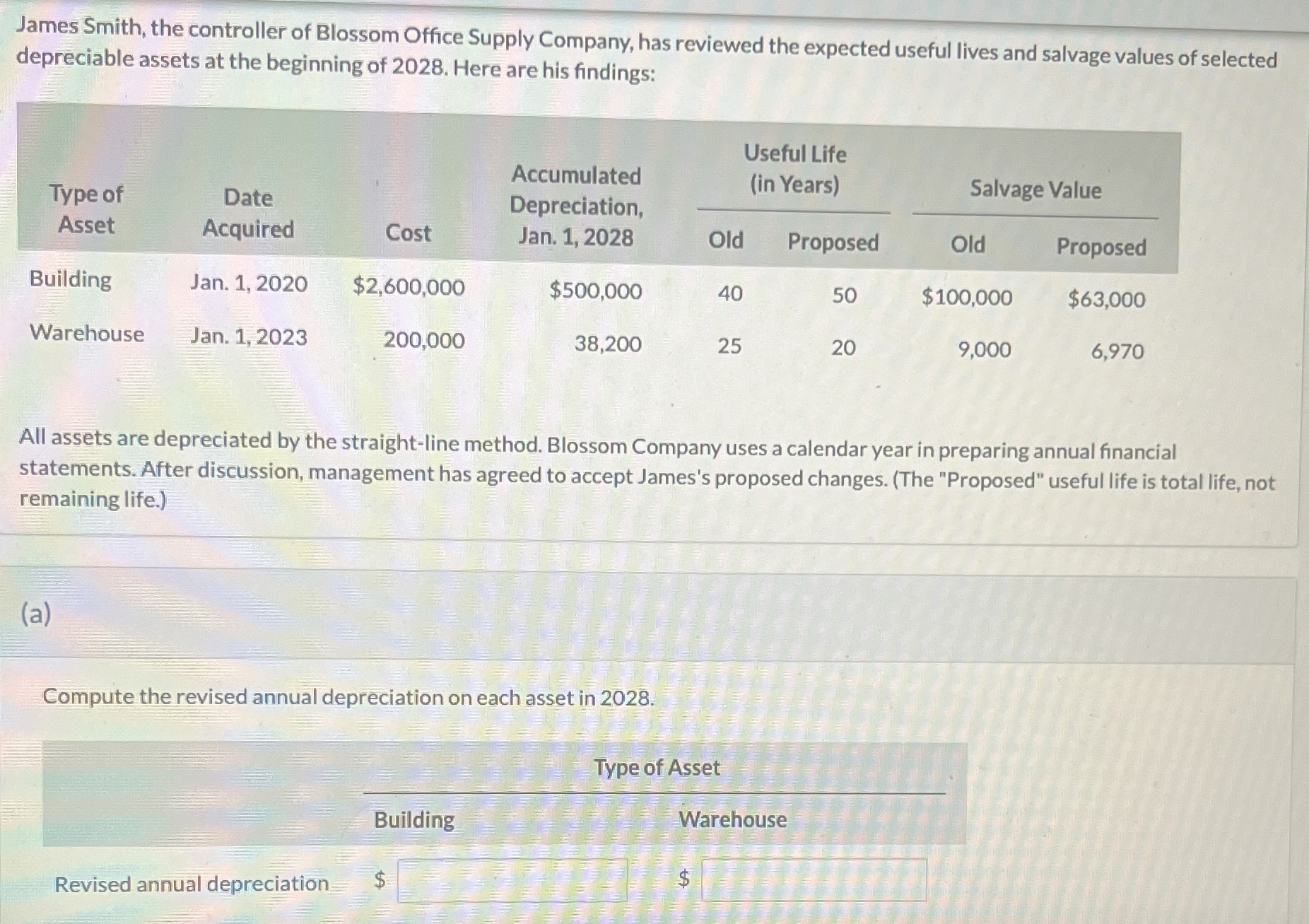 Solved James Smith, the controller of Blossom Office Supply