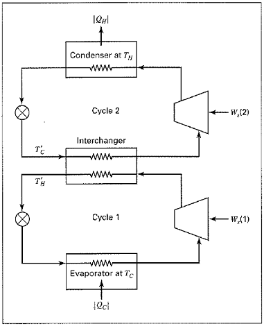 Solved: A two-stage cascade refrigeration system (see Fig. 9.3) op ...