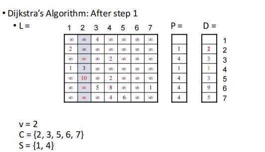 Solved Consider the following network. With the indicated | Chegg.com