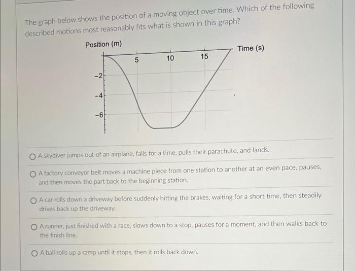 Solved The graph below shows the position of a moving object | Chegg.com
