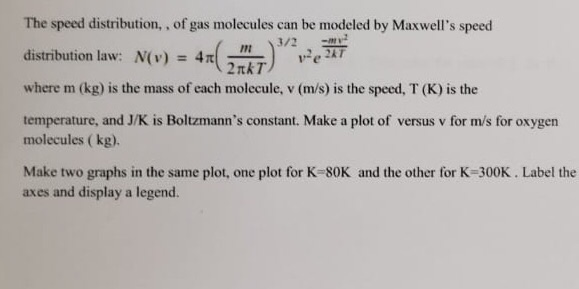 Solved The Speed Distribution Of Gas Molecules Can Be Mo Chegg Com