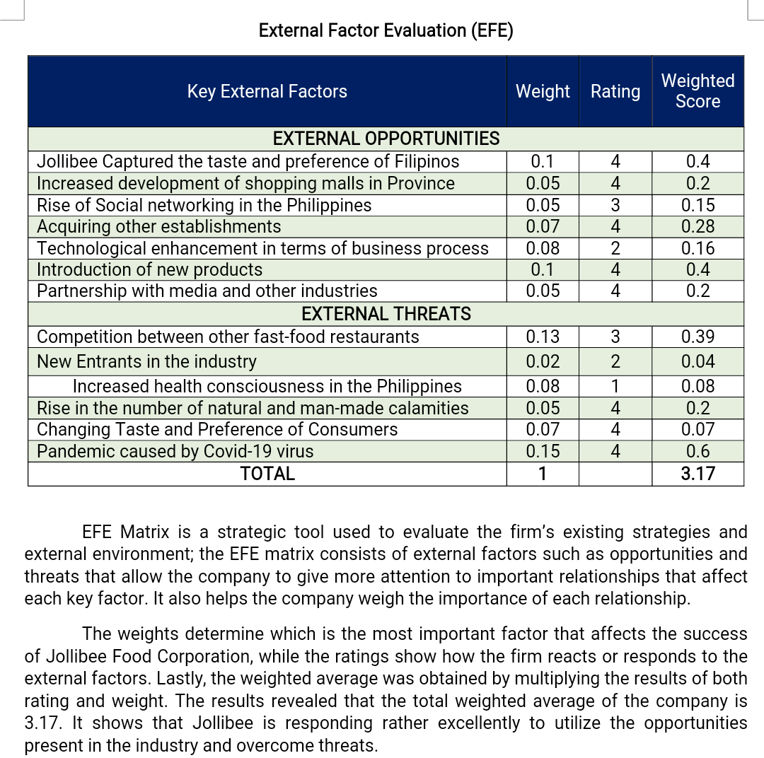 Internal Factor Evaluation Matrix Of Jollibee