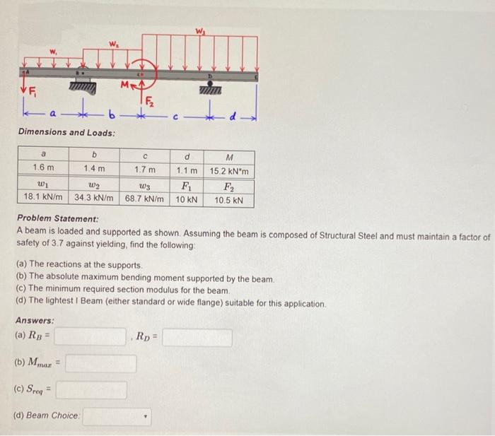 Solved Dimensions And Loads: Problem Statement: A Beam Is | Chegg.com