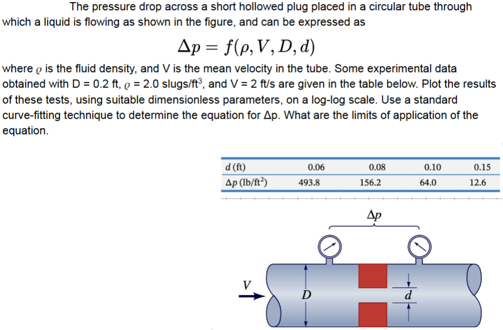 Solved The pressure drop across a short hollowed plug placed | Chegg.com