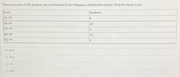 Solved The test scores of 40 students are summarized in the | Chegg.com
