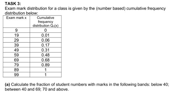 Solved TASK 3: Exam mark distribution for a class is given | Chegg.com