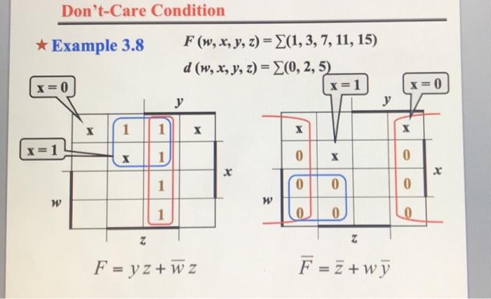 Solved Don T Care Condition Example 3 8 F W X Y Z Chegg Com