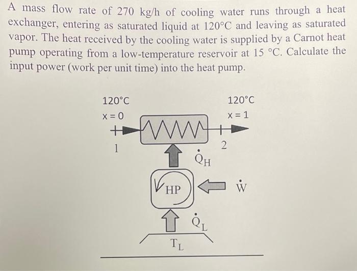 Solved A mass flow rate of 270 kg/h of cooling water runs | Chegg.com