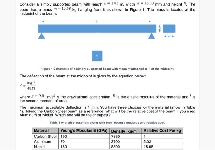 Solved Consider a simply supported beam with length L = 1.03 | Chegg.com