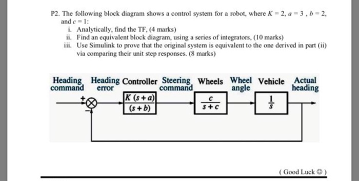 Solved P2. The following block diagram shows a control | Chegg.com