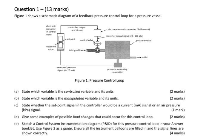 Question 1 -(13 marks) Figure 1 shows a schematic | Chegg.com