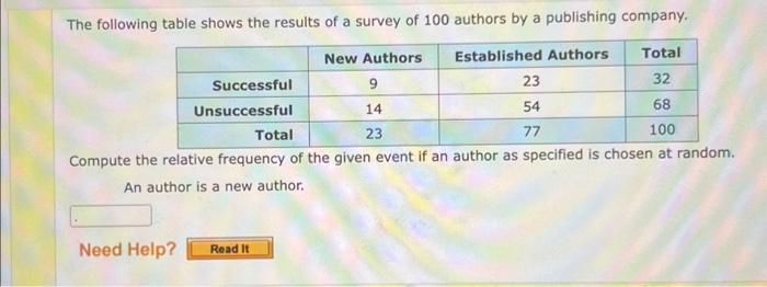 Solved The following table shows the results of a survey of | Chegg.com