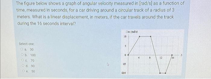 Solved The figure below shows a graph of angular velocity | Chegg.com