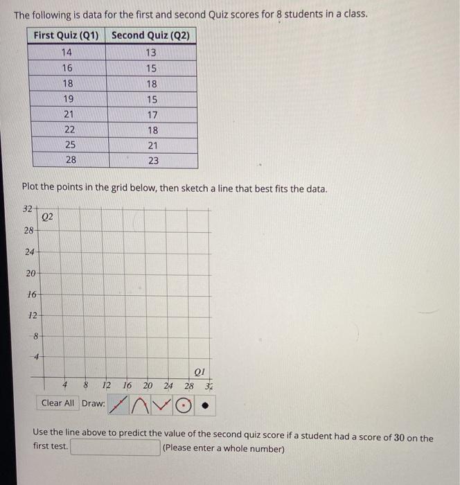 Solved The following is data for the first and second Quiz | Chegg.com