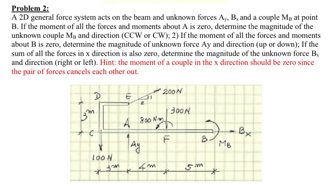 Solved Problem 2:A 2D general force system acts on the beam | Chegg.com