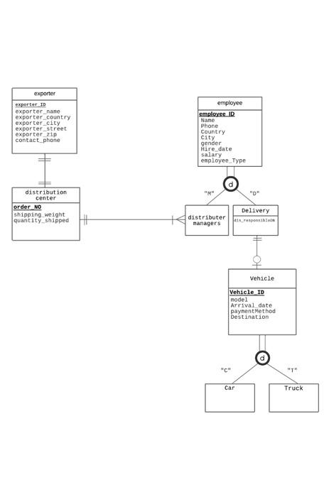 Solved DataBase Do Normalization : | Chegg.com