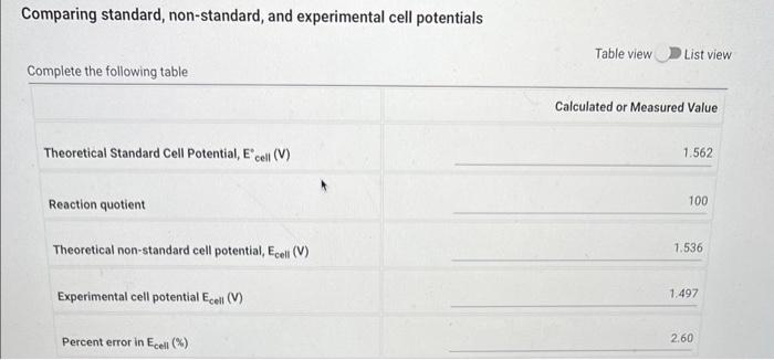 Comparing standard, non-standard, and experimental cell potentials
Table view \( \longrightarrow \) List view