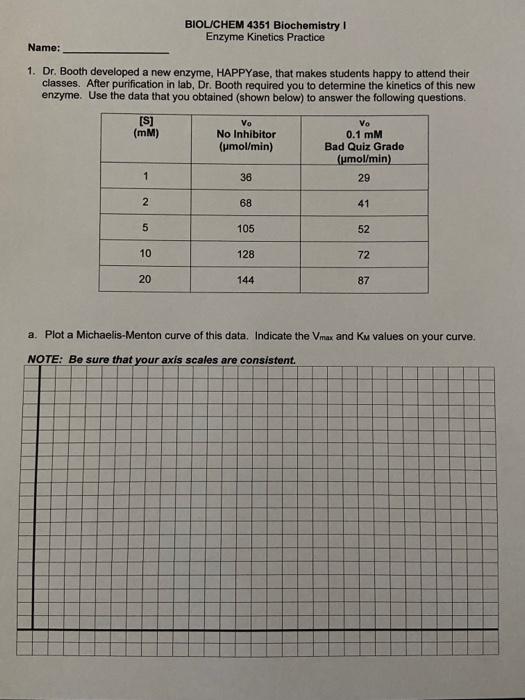 Solved BIOLICHEM 4351 Biochemistry Enzyme Practice