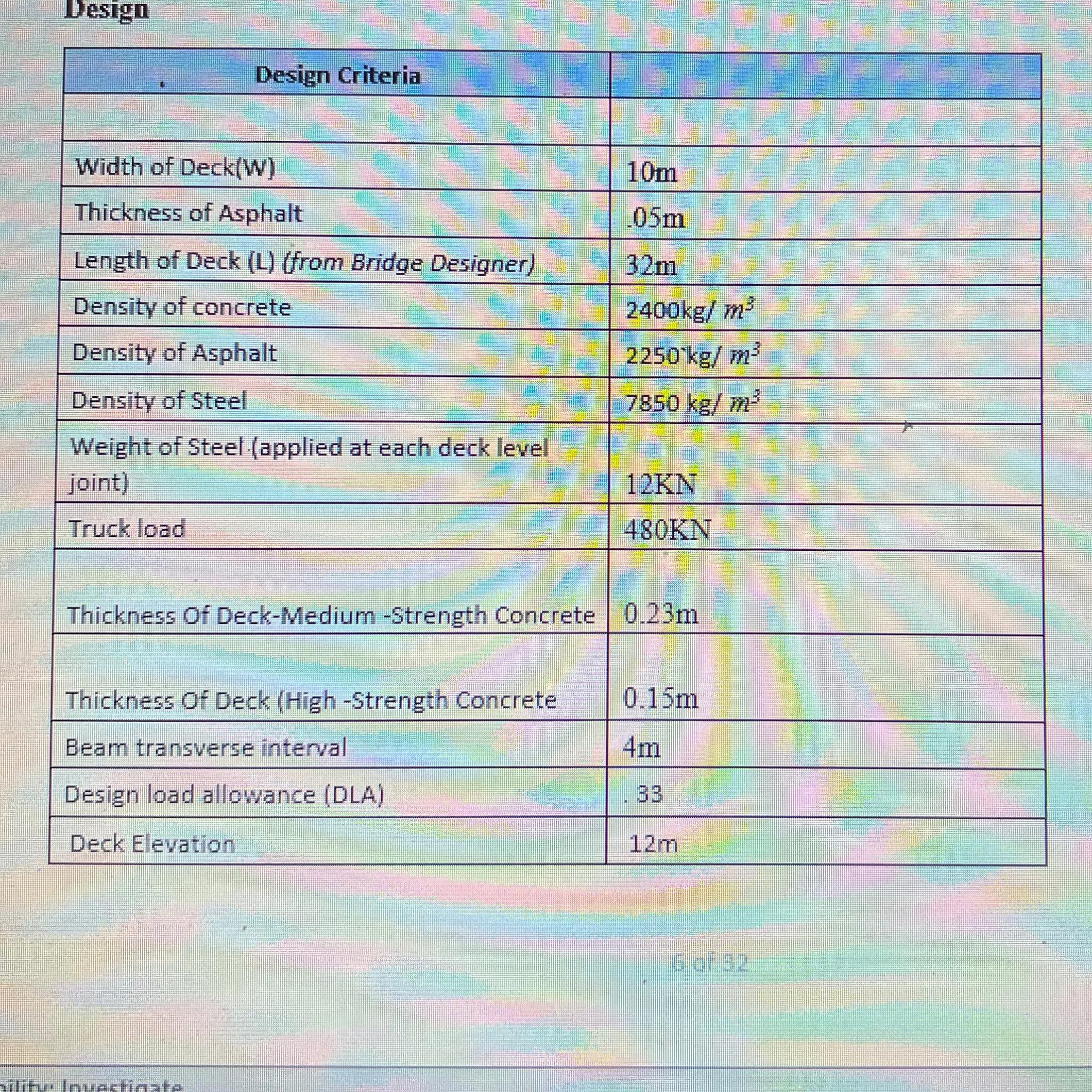 Bridge Design\table[[Design Criteria,],[,],[Width of | Chegg.com