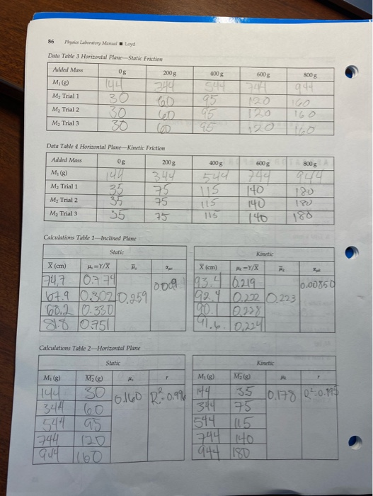 Solved Na Part 7 LABORATORY 7 Coefficient of Friction | Chegg.com