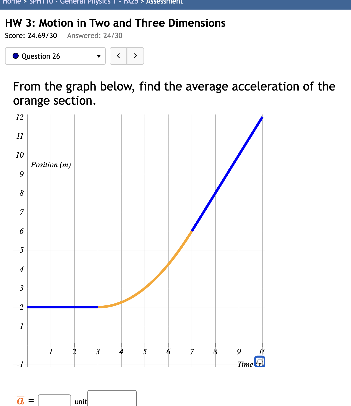 Solved From the graph below, find the average acceleration | Chegg.com