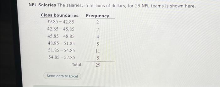 Solved NFL Salaries The salaries, in millions of dollars, | Chegg.com