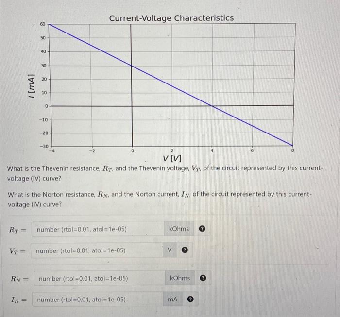 Solved What is the Thevenin resistance, RT, and the Thevenin