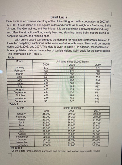 L Saint Lucia Saint Lucia Is An Overseas Territory Of Chegg Com