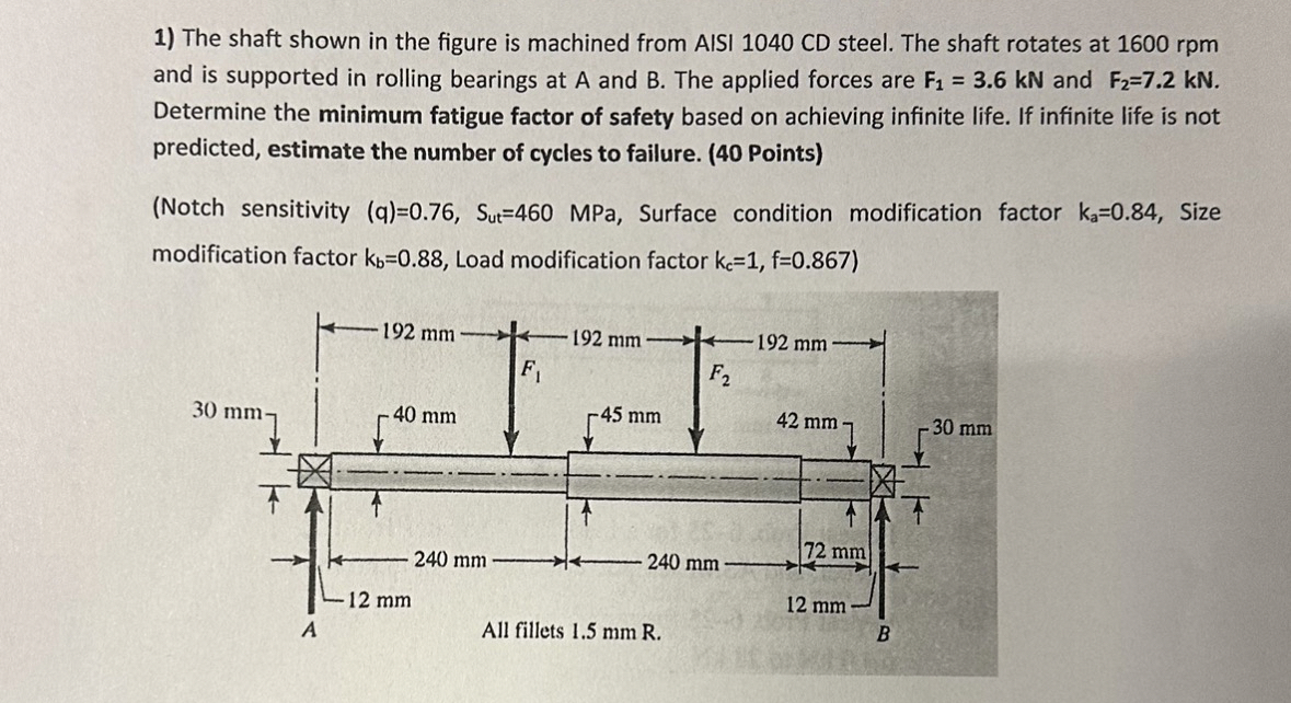 Solved The shaft shown in the figure is machined from AISI | Chegg.com