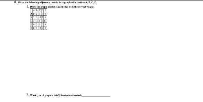Solved 8. Given the following adjacency matris for a graph | Chegg.com