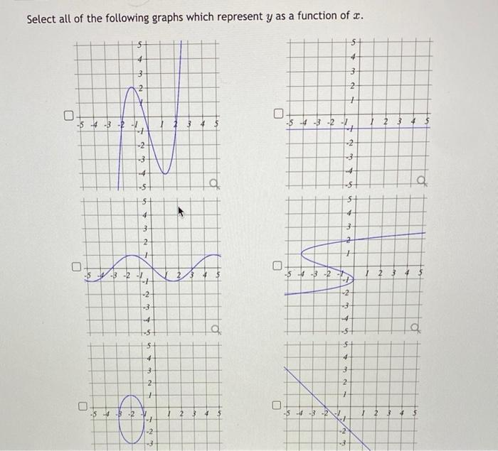 Solved Select all of the following graphs which represent y | Chegg.com