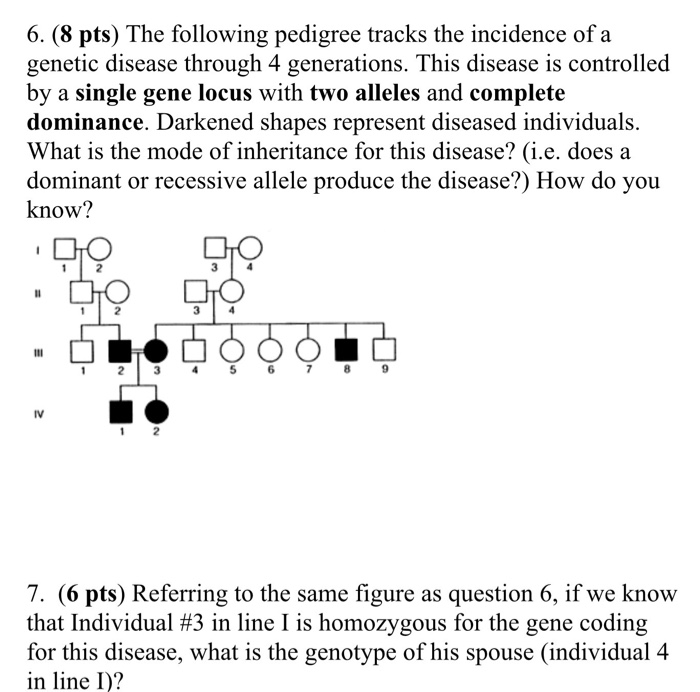 Solved 6. (8 pts) The following pedigree tracks the | Chegg.com